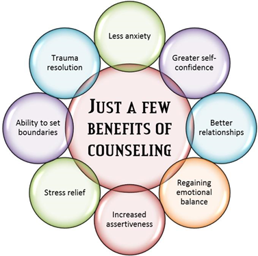 The Benefits of Counseling