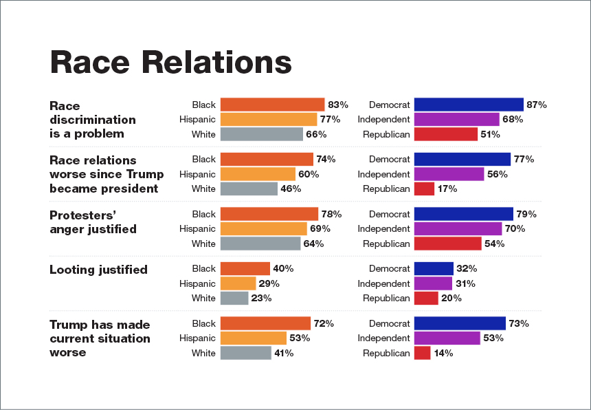 RacePolicePoll Graphic2