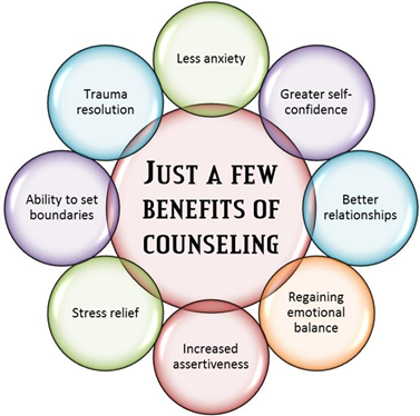 Counseling For Doctors